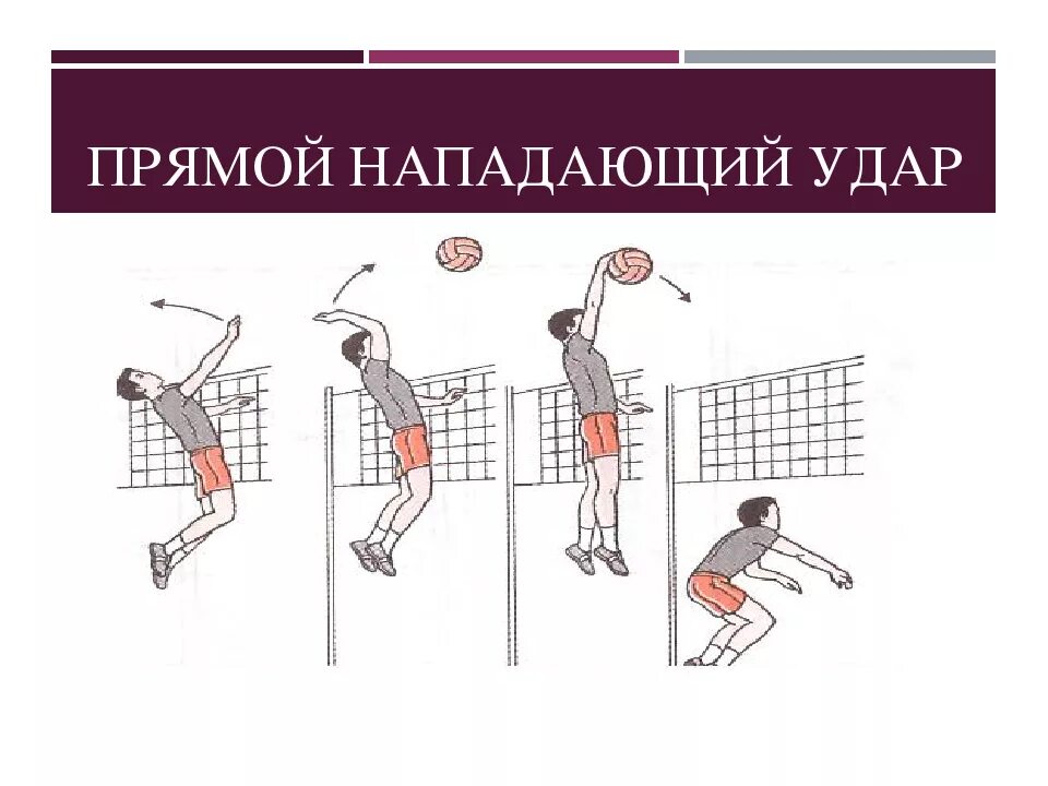 Передачи нападающий удар в волейболе. Техника прямого нападающего удара в волейболе удар. Прямой нападающий удар в волейболе. Техника выполнения нападающего удара в волейболе. Прямой атакующий удар в волейболе техника.