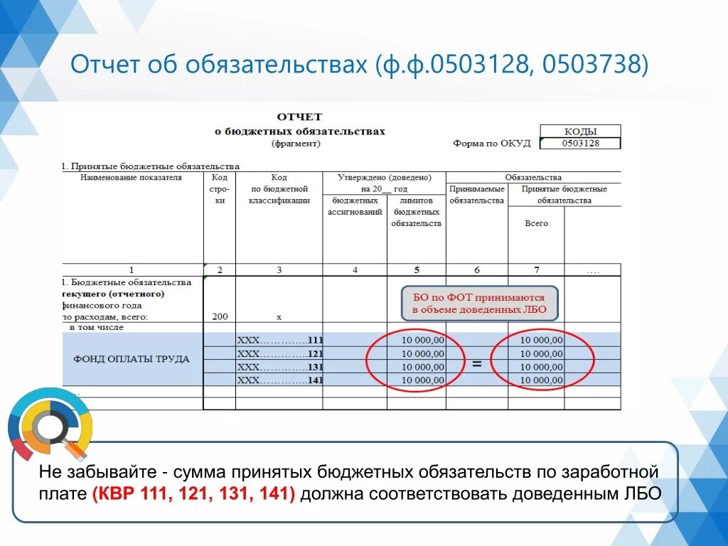 Форма бюджетного обязательства. Отчет по форме. Форма отчета бюджетных обязательств. Отчет о бюджетных обязательствах. Журнал казенные учреждения