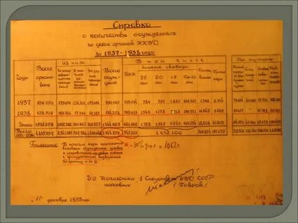 1937 год сколько лет