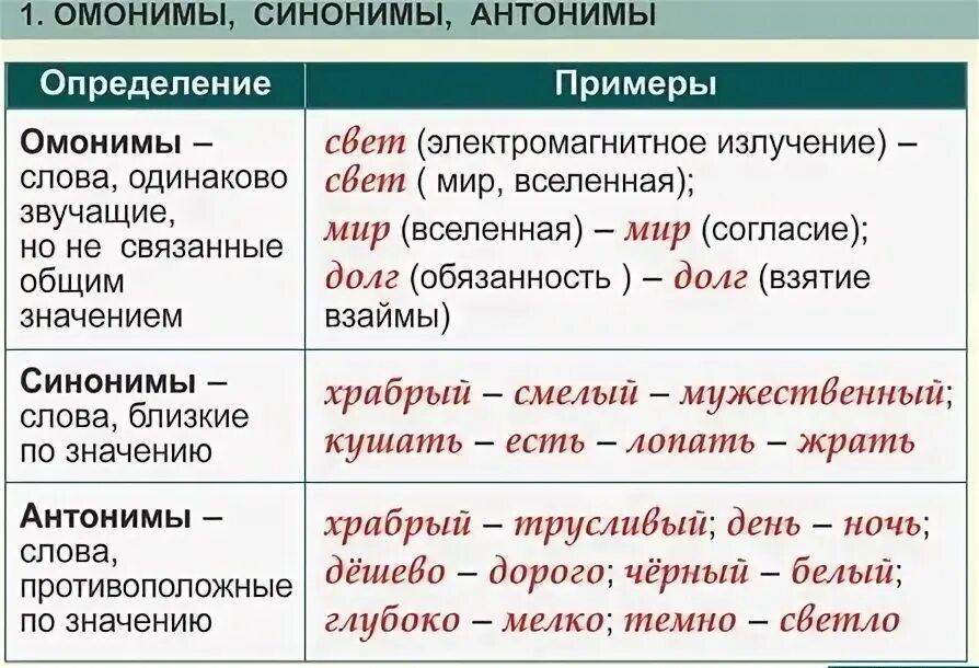 Синоним к предложению найти точные слова. Предложения с синонимами. Синоним к слову долг. Профессиональный синоним. Предложения с синонимами на татарском языке примеры.