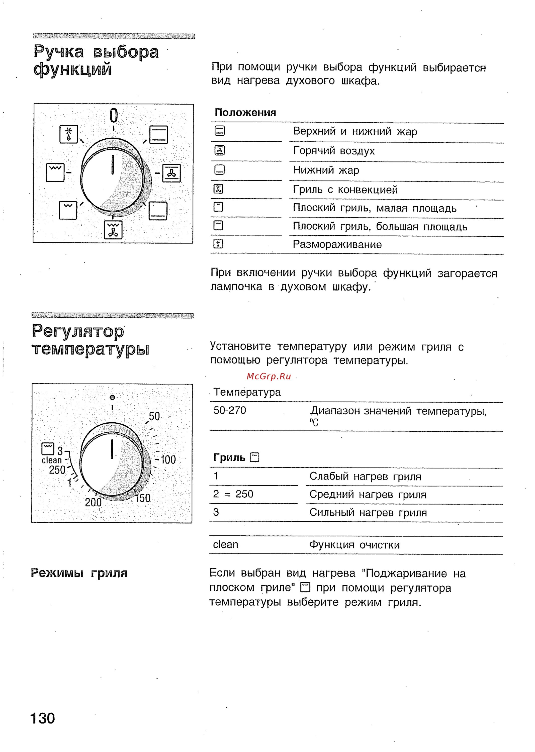 Печь бош инструкция
