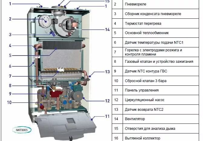 Настенный котел аристон двухконтурный неисправности. Аристон газовый двухконтурный котел 24 схема. Котел Аристон расположение датчиков. Газовый котел Аристон т2/23. Аристон котел газовый двухконтурный вид снизу.