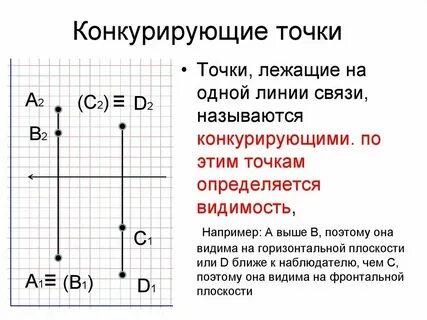 Почему не совпали точки