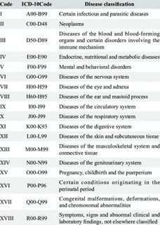Low grade icd 0