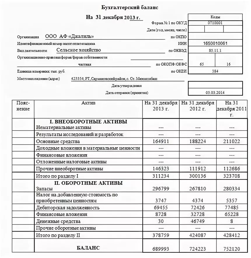 6150022597 Бухгалтерский баланс. Баланс Бухгалтерия. Баланс предприятия. Бух баланс администрации района. Баланс организации ооо