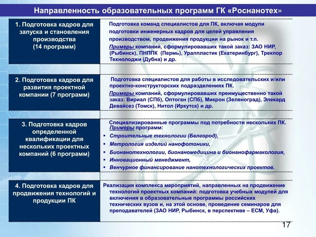 Направление образования строительство. Направления образовательных программ. Направленность образовательной программы. Направленность учебной программы. Направленность общеобразовательной программы.