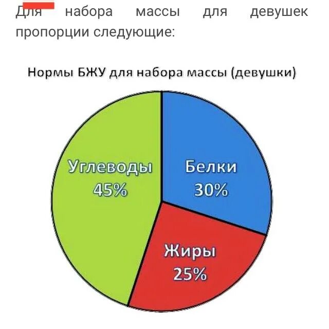 Сколько нужно белка для набора веса. БЖУ для набора мышечной массы. Белки жиры углеводы при наборе мышечной массы. Соотношение белков жиров и углеводов для набора мышечной массы. Пропорция жиров белков и углеводов для набора мышечной массы.