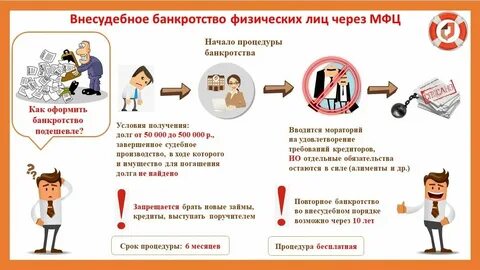 Узнать объявлять