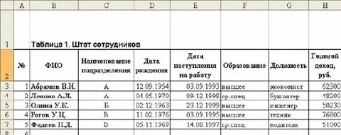 Весь штат сотрудников