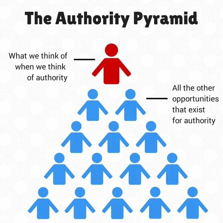 Authority message. Authority. Abuse of Leadership Authority картинки. Authority in Management. What is Authorities.