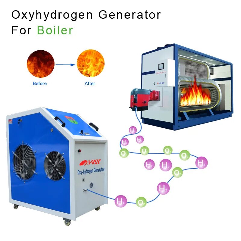 Водородное отопление. Генератор водорода для котла отопления. Водородный котел. Котёл на водороде для отопления. Газовый котел на водороде.