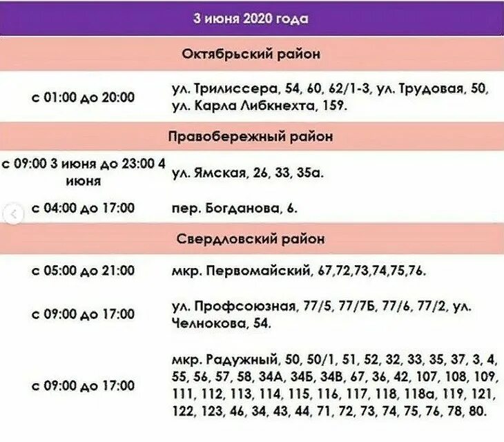 График отключения горячей воды 2020 Иркутск. Отключение горячей воды Иркутск. Отключение горячей воды Иркутск Октябрьский район. Отключение воды Иркутск.