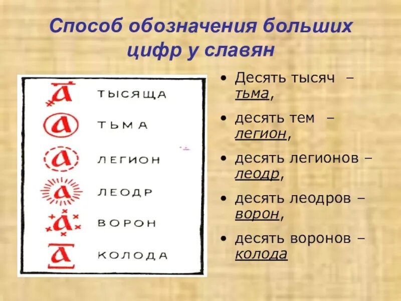 Обозначение в числе россии. Тысяча тьма Легион леодр ворон колода. Леодр ворон колода. Тьма Легион леодр ворон колода. Обозначение больших чисел у славян.