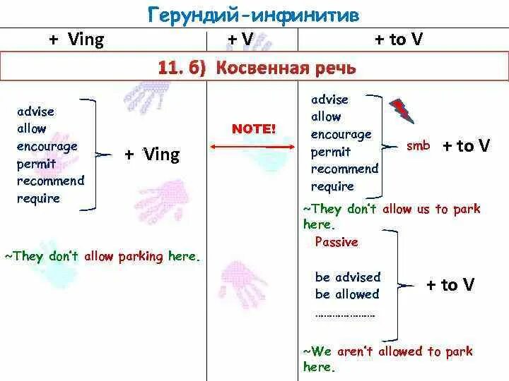 Gerund or Infinitive в английском языке. Gerund or Infinitive правило. Геруелий или инфинитиво. Герундий с to. Спотлайт 8 косвенная речь