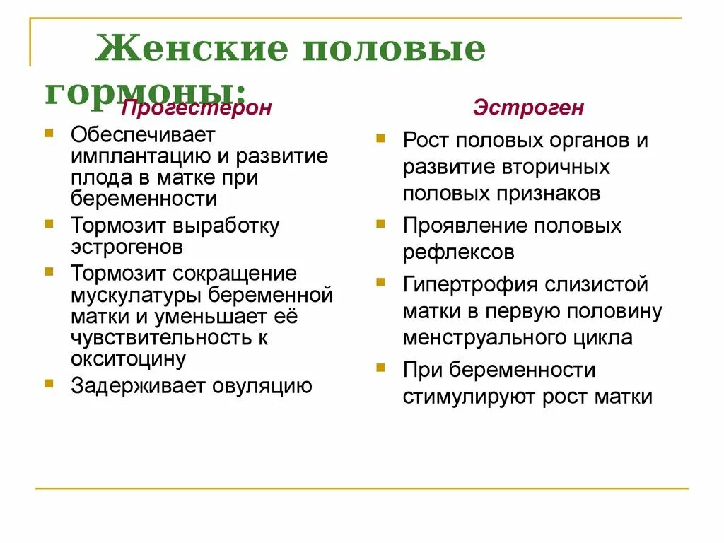 Какой гормон содержится. Тормозит сокращение мускулатуры беременной матки. источник эстрогена для женщин. продукты с эстрогенами для женщин. женский половой гормон обеспечивающий.