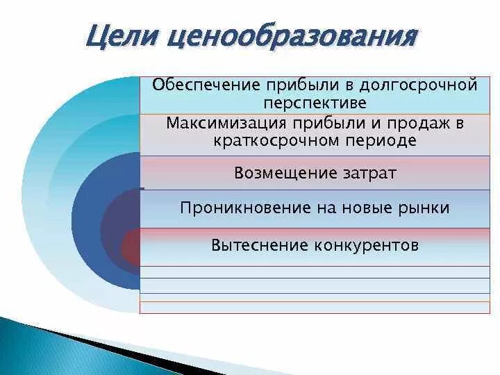 Цели ценообразования выберите один ответ. Цели ценообразования выберите один ответ