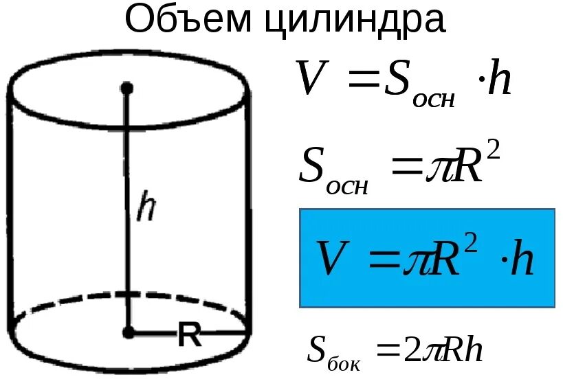 Как определить вместимость цилиндра. Как вычислить объем цилиндра. Формула расчета объема цилиндра. Объём трубы в м3 формула. Куб воды в цилиндре