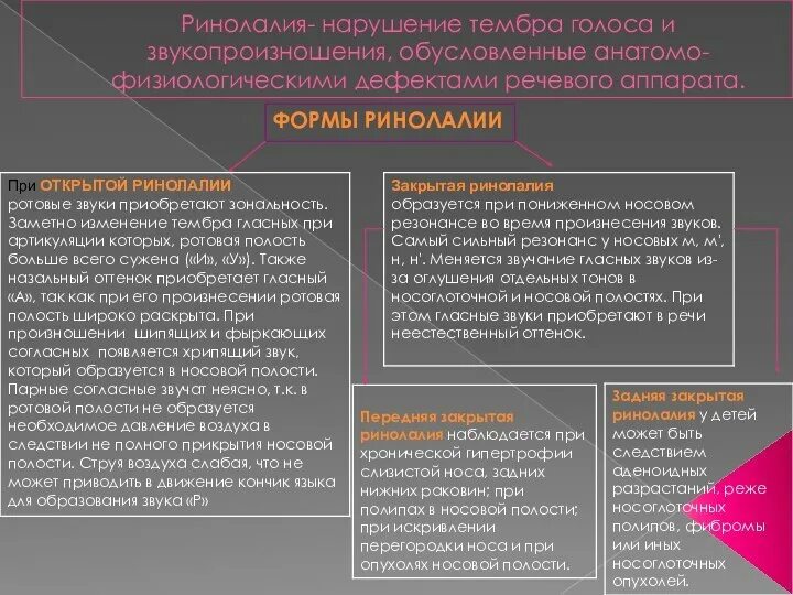 Органические причины ринолалии. Виды ринолалии. Речевые нарушения при ринолалии. Классификация ринолалии таблица.