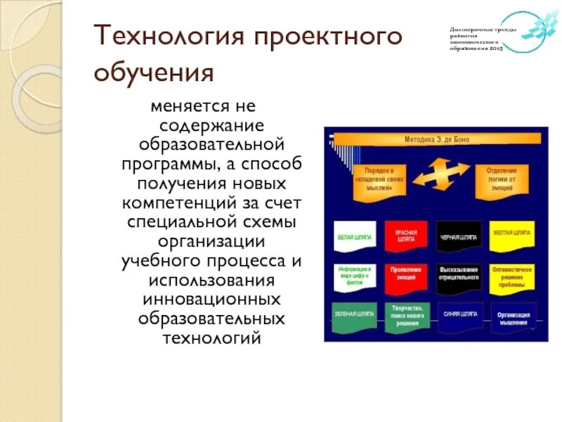 Метод проектов технология проектного обучения. Задачи проектной технологии обучения. Проектные технологии в вузе. Проектное обучение в вузе. Проектное обучение презентация.