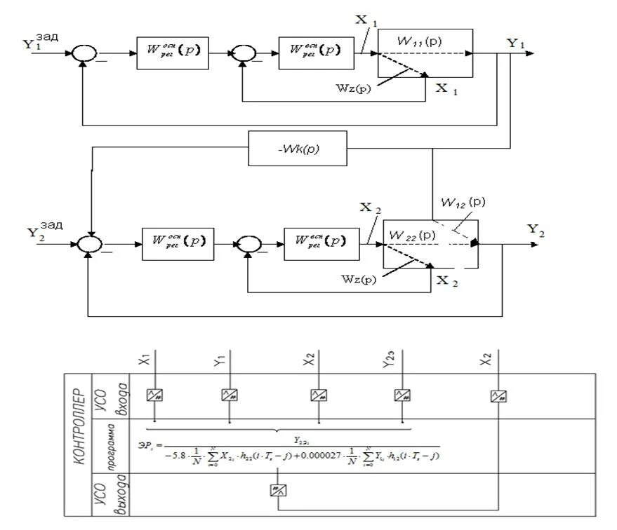 структура адаптивного фильтра. адаптивный сайт. модуль оптико электронный. управления ступенями пид. адаптивный фильтр изображения.