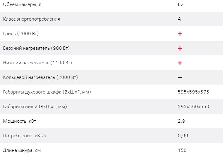 Потребление духового шкафа в КВТ. Духовой шкаф электрический мощность потребления. Класс энергопотребления духовки. Класс энергопотребления а духовой шкаф.