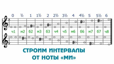 До фа диез какой интервал