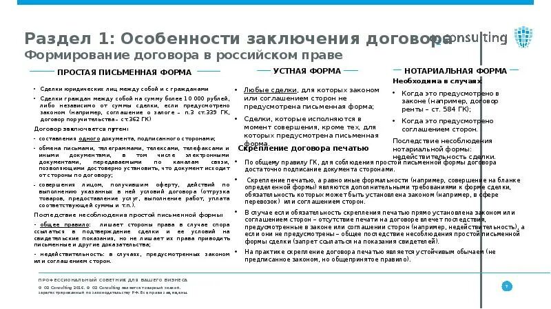 Формирование договора. Особенности заключения договора. доказательство заключения договора. особенности заключения сделок.