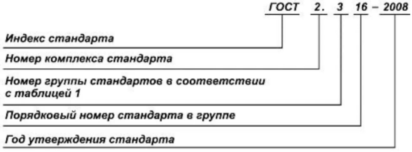 Стандарт Единой системы конструкторской документации ЕСКД. Пример обозначения стандарта ЕСКД. Обозначение стандартов Единой системы конструкторской документации. Обозначение стандарта. Гост обозначение цифр