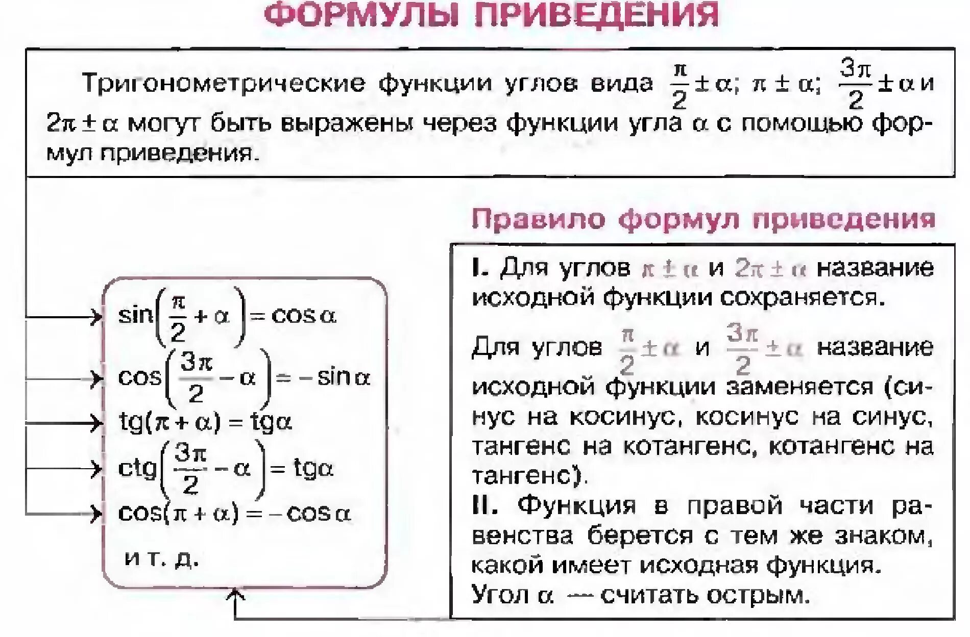 Алгоритм формул приведения в тригонометрии. Формулы решения тригонометрических уравнений шпаргалка. Формулы приведения в тригонометрии 10 класс. Формулы приведения алгоритм. Формулы приведения таблица.