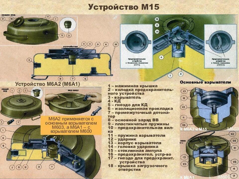 Противотанковая мина м15 в земле. ПМН-1 противопехотная мина. Противопехотные мины ПМН, ПМН-2, ПФМ-1с. ТТХ противопехотных и противотанковая мин. Противотанковые и противопехотные мины