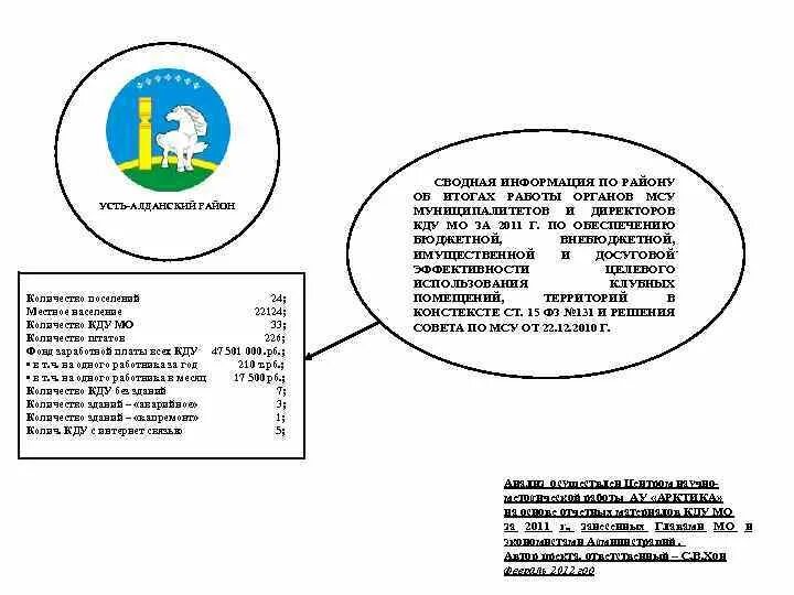 Мку усть алданский. Мку усть алданский