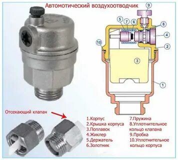 Клапан спуска воздуха системы отопления автоматический