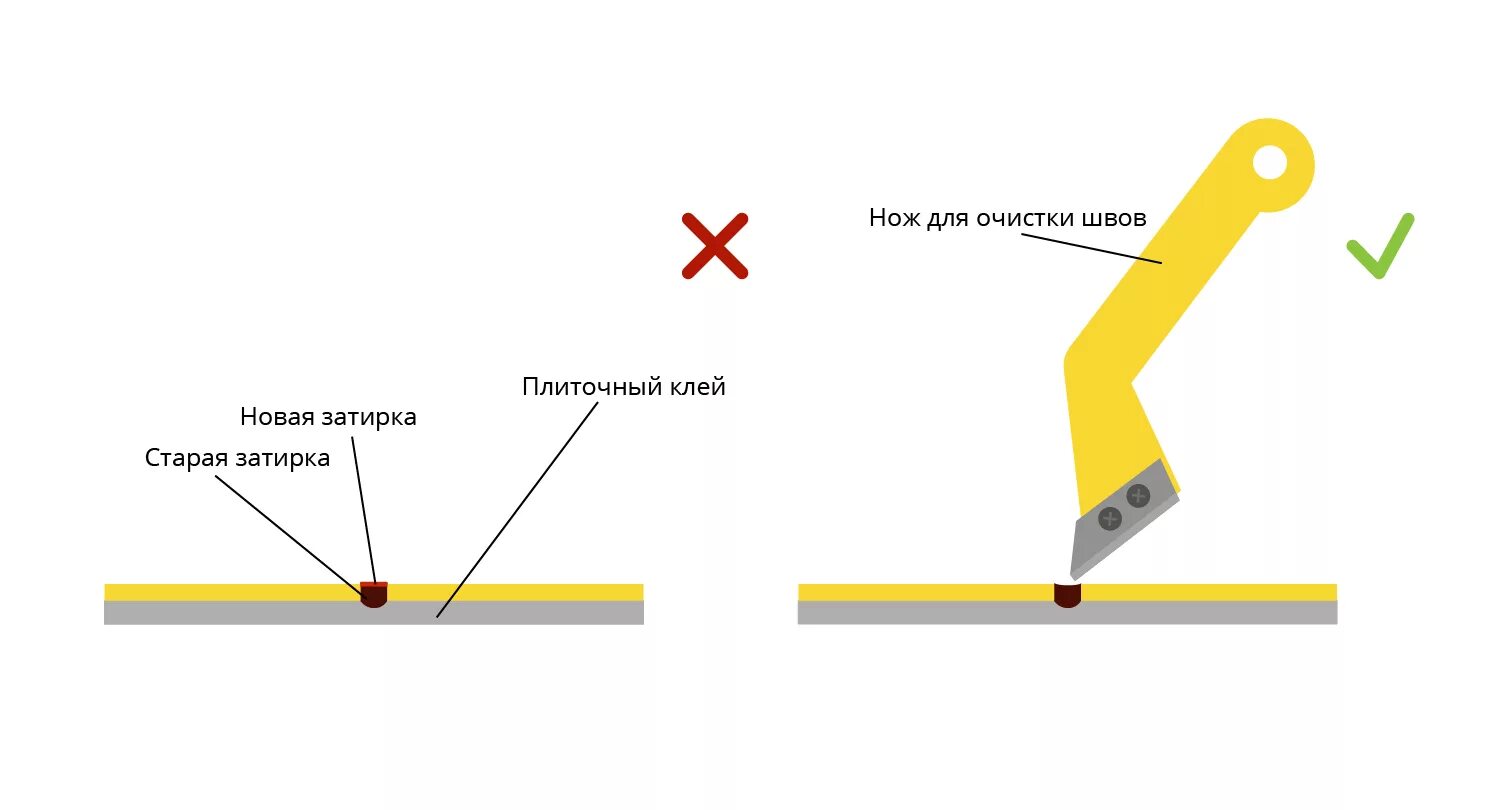 Как должна выглядеть затирка Эпоксидная затирка для плитки купить в Москве Цены на сайте Стройматериалы Опт