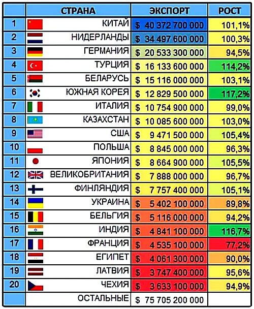 Новый год в разных странах таблица Почему люди не в курсе что общее количество налога с зарплаты 40%, что налоги г