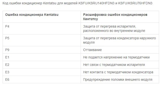 Коды ошибок кондиционера Кентацу. Кондиционер Kentatsu ошибка е1. Кондиционер Кентатсу ошибка е1. Коды ошибок кондиционеров EC. Коды ошибок сплит систем