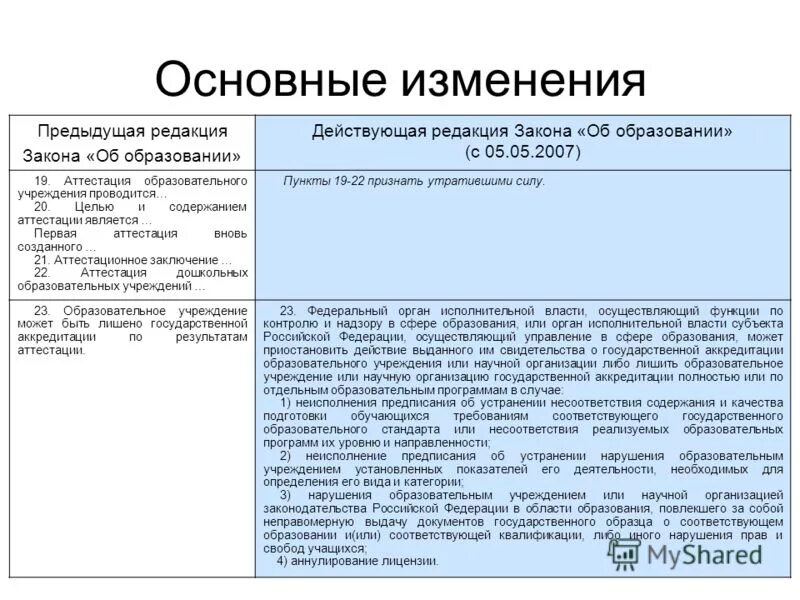 Аттестации и государственной аккредитации учреждений. Срок лишения государственной аккредитации в сфере образования. Аттестация и аккредитация дошкольных образовательных организаций. Аттестация аккредитация дошкольного учреждения. Государственная аттестация образовательных учреждений