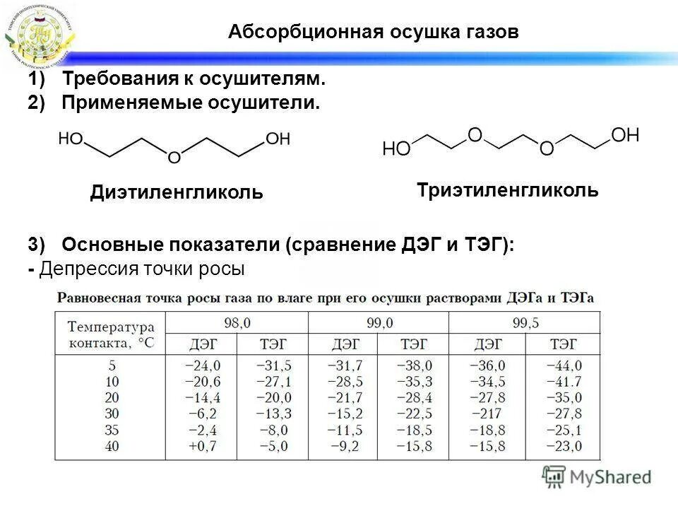 Дэг расшифровка. Диэтиленгликоль. Диэтиленгликоль (ДЭГ). Абсорбционная осушка газа диэтиленгликолем. Физико-химические свойства диэтиленгликоля.