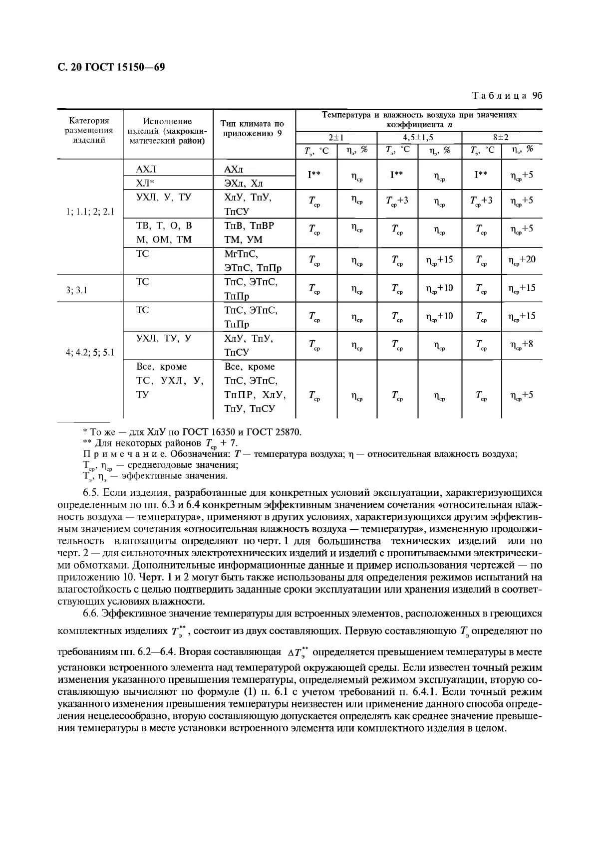 Гост 15150 1. Группа условий хранения по ГОСТ 15150-69. Условия хранения 2 с ГОСТ 15150-69. Климатическое исполнение изделия по ГОСТ 15150-69. Условия хранения 3 ж3 по ГОСТ 15150-69.