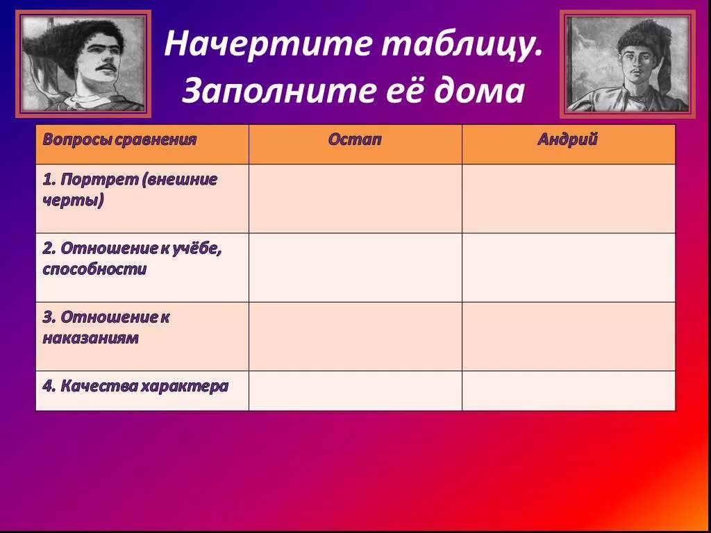 Сравнения в тарасе бульбе. Внешность портрет Остапа и Андрия таблица. Таблица сравнения Остапа и Андрия Тарас Бульба портрет. Сравнительная характеристика Остапа и Андрия таблица портрет. Сравнительная характеристика Тараса бульбы таблица.