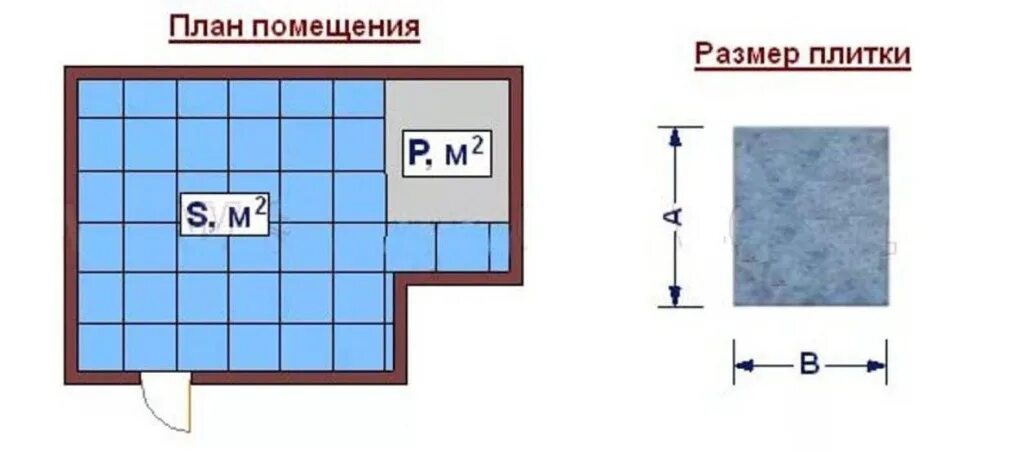 Сколько плитки в 1 м2. Как рассчитать квадратный метр пола под плитку. Как посчитать кафель квадратные метры. Как высчитать квадратный метр пола для плитки в ванной. Как посчитать плитку в квадратных метрах.