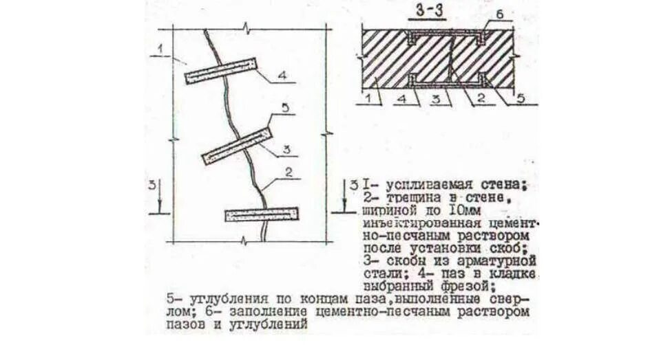 Сп трещины. Усиление кирпичной кладки чертеж. Схемы усиления кирпичных стен установкой металлических накладок. Усиление трещин в кирпичных стенах скобами. Усиление кирпичных стен стальными скобами.