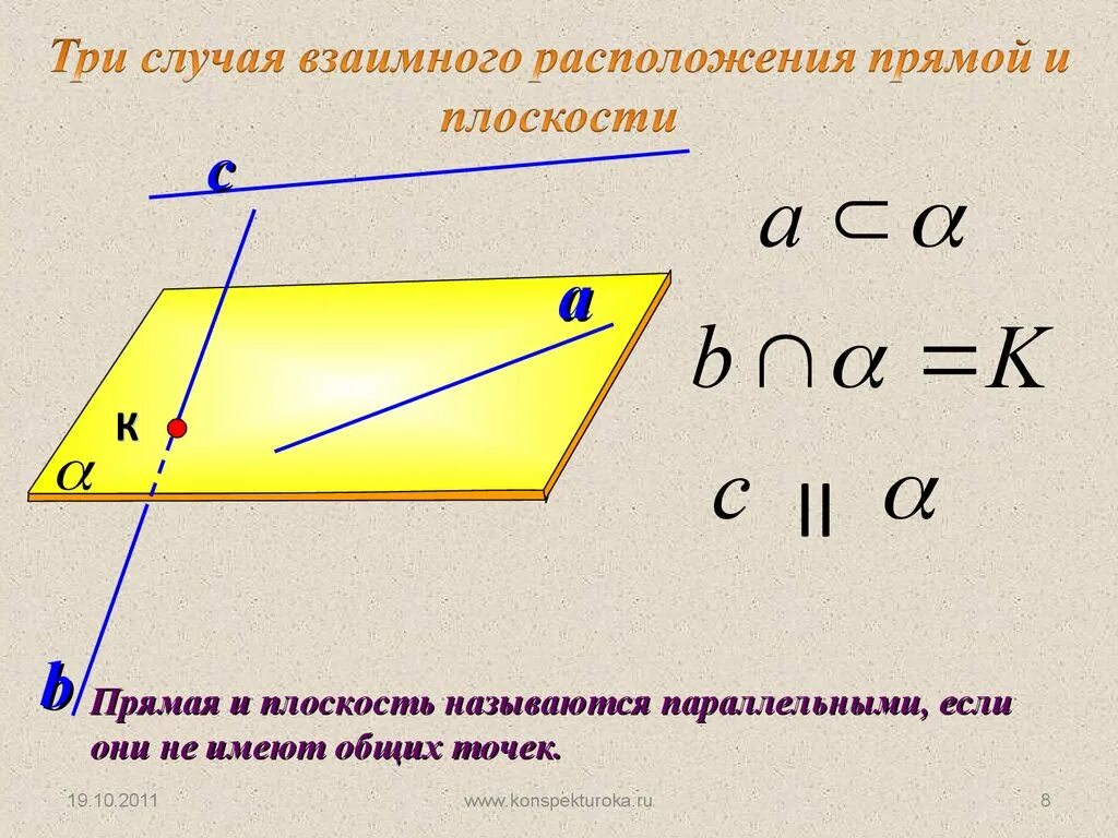 Какое взаимное расположение прямых на плоскости. Расположение прямой и плоскости. Прямая и плоскость называются параллельными если. Взаимное расположение прямой и плоскости. Взаимное расположение прямых и плоскостей в пространстве.