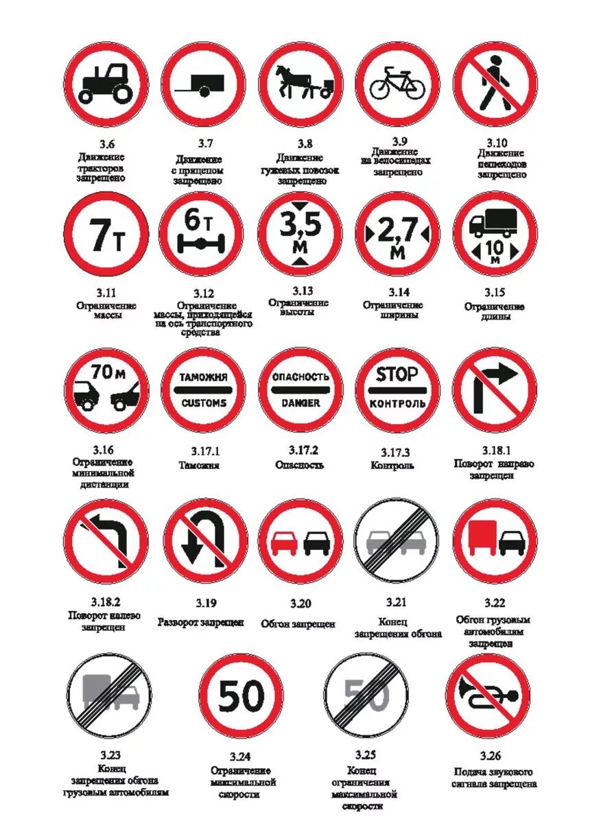 Сколько всего запрещающих. Запрещающие знаки. Знаки ПДД. Дорожные знаки ПДД. Запрещающие знаки дорожного движения.