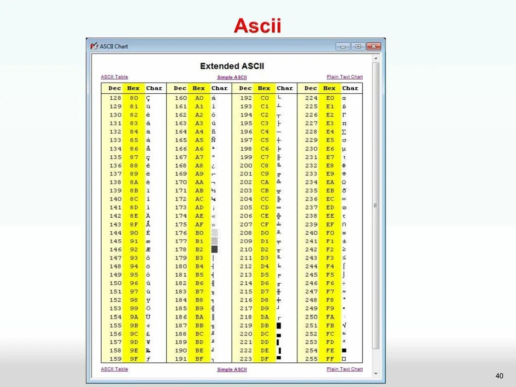 Шестнадцатеричный код рисунок. Таблица ASCII шестнадцатеричный код. ASCII таблица символов hex. Таблица ASCII 16 ричная система. Таблица символов ASCII шестнадцатеричный код.