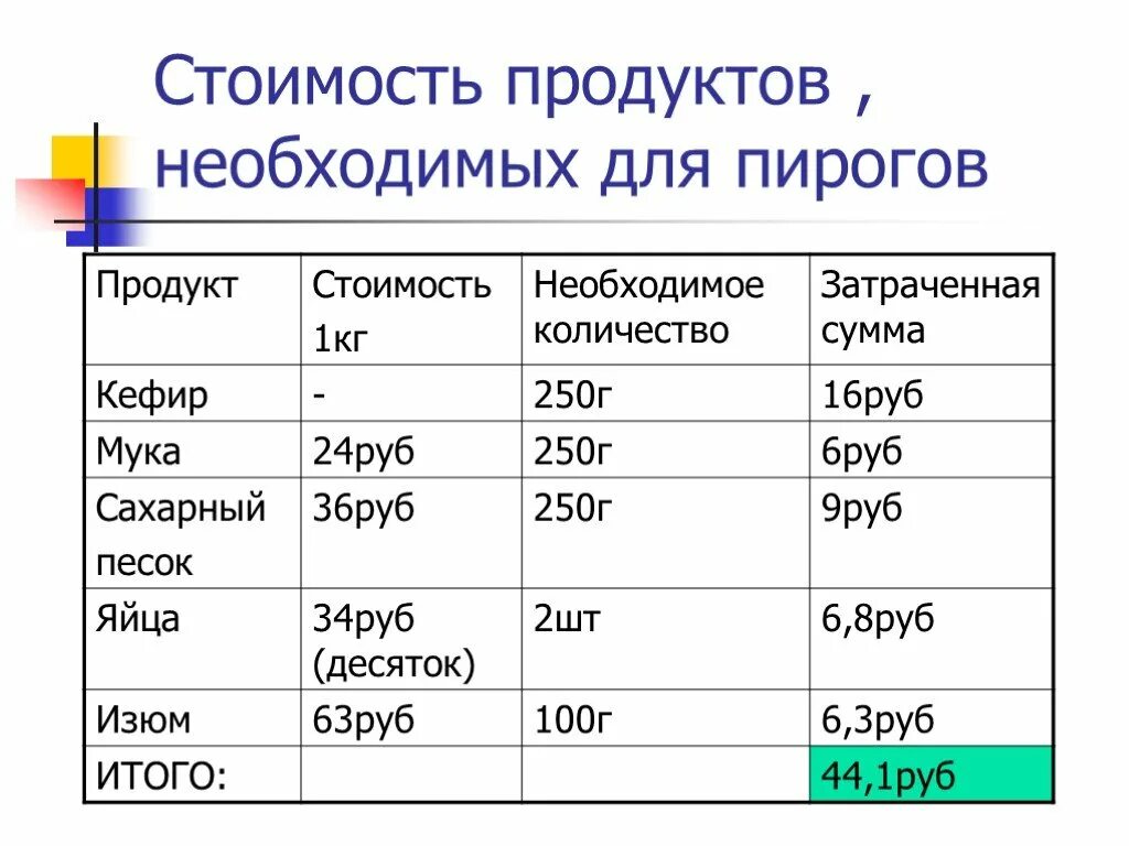 Цене и в необходимых