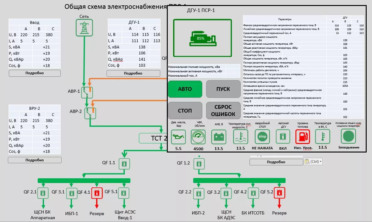 Мониторинг напряжения компьютера. Мониторинг электропитания. Автоматизированная система «мониторинг рынка труда». Асуэ автоматизированная система учета электроэнергии. Схема системы мониторинга электроснабжения здания.