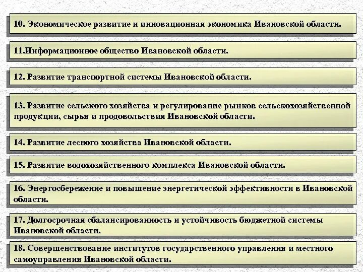 Экономическое развитие Иваново кратко. Департамент экономики Ивановской области. Экономика Ивановской области. Ивановская область экономическая деятельность.