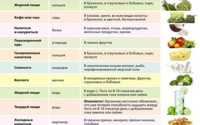 Хочется есть после еды причины у женщин. Чего не хватает если хочется. чего не хватает в организме если хочется. чего не хватает организму таблица. если хочется чего не хватает в организме таблица.