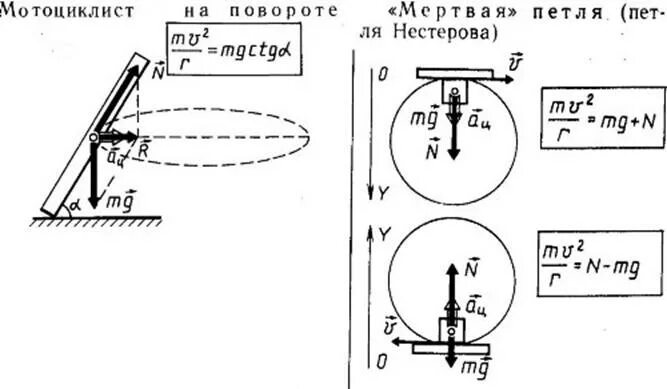 Верхняя мертвая точка поршня это. В верхней и нижней мертвой. Камера сгорания камаз 740. Верхняя мертвая точка поршня это. Ход поршня в двигателе внутреннего сгорания.