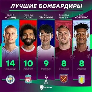Лучшие бомбардиры апл
